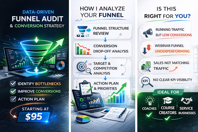 provide a data driven sales funnel audit