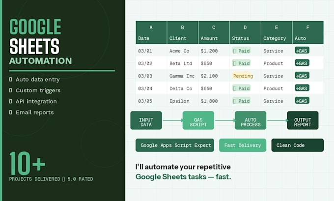 automate your google sheets with apps script