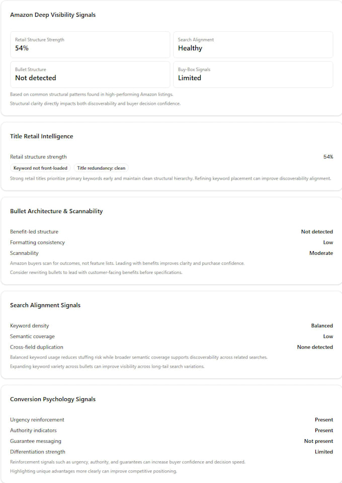 improve your amazon listing SEO for higher ranking