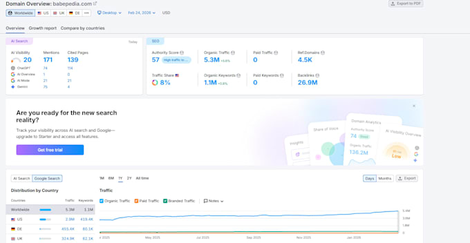 do adult link building for the website ranking
