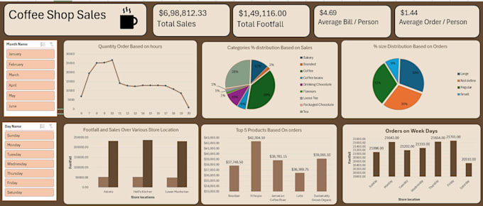 clean, format, merge, split excel data