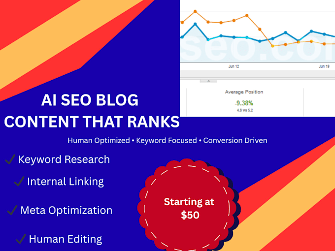 write SEO optimized ai blog content that ranks and converts