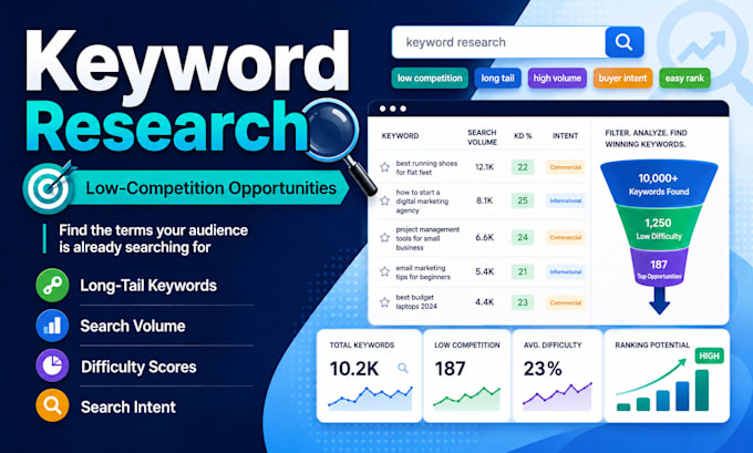 do SEO keyword research, competitor analysis and content strategy