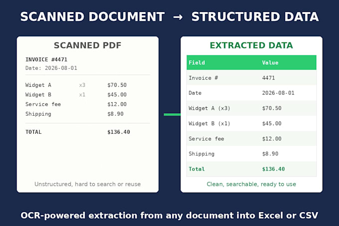 extract data from pdfs and scanned documents into clean excel