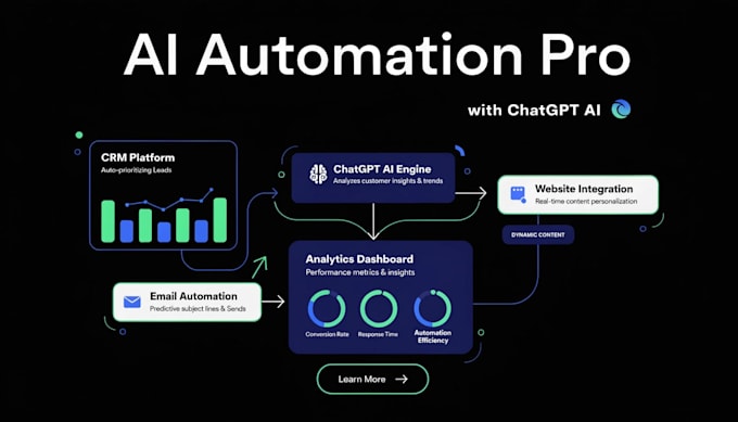 develop ai chatbot and business automation system