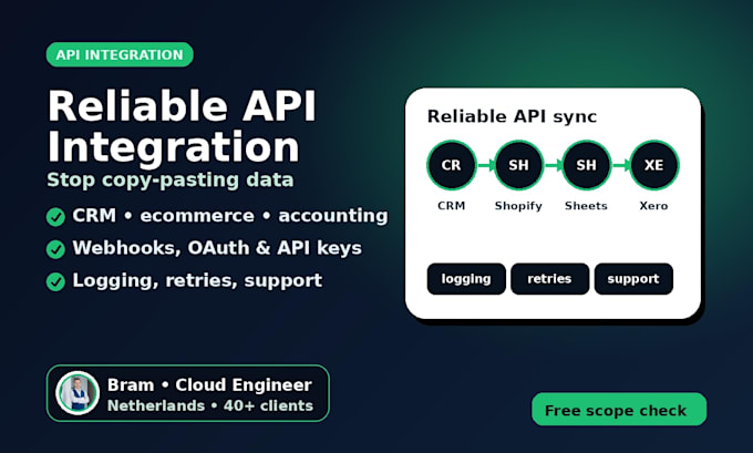 build a reliable API integration between your business apps