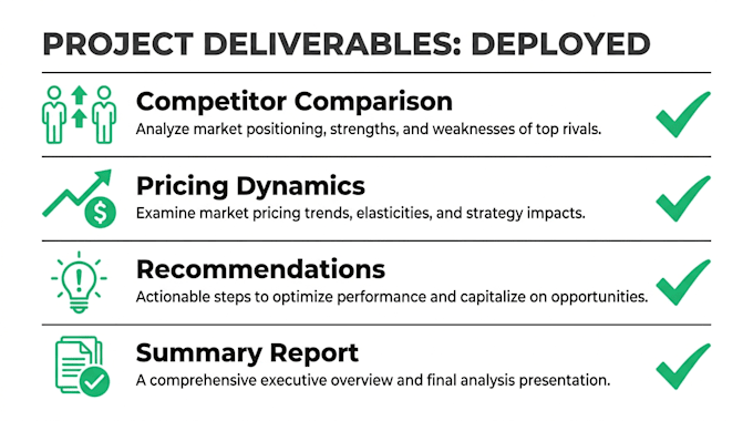 deliver competitor and pricing intelligence