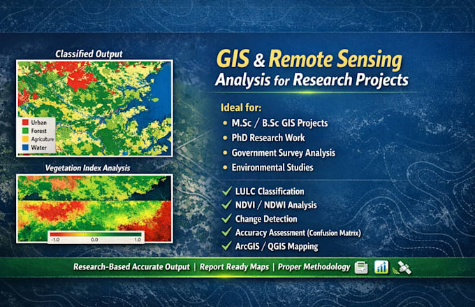 do lulc and ndvi analysis in arcgis