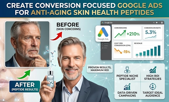 create conversion focused google ads for anti aging  skin health peptides