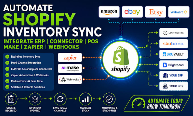 automate shopify inventory sync integrate erp connector pos make zapier webhooks