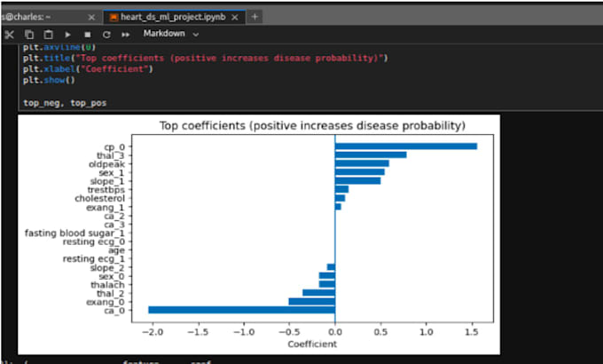 deliver data science and machine learning pipeline