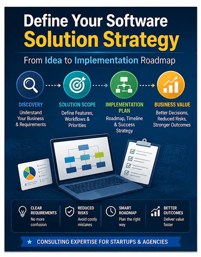 conduct requirement discovery and define your software solutions