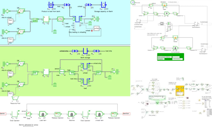 build, simulate, and optimize models in extendsim for your system