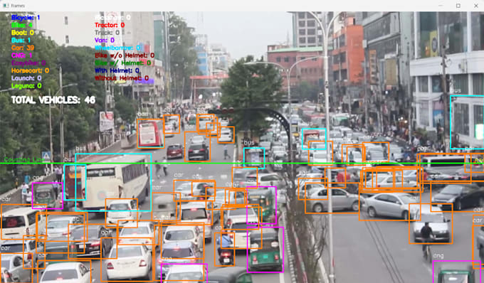 build custom yolo computer vision solutions