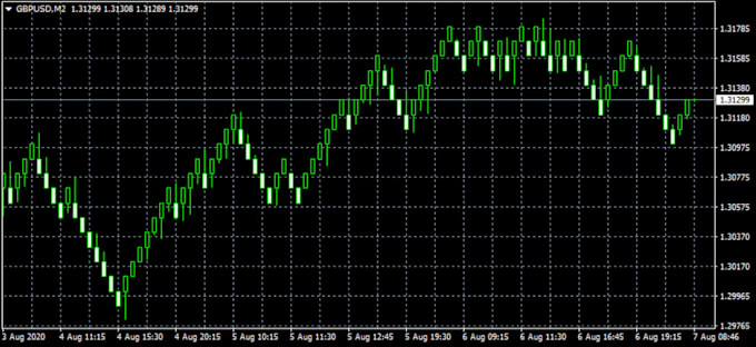 code mt4 mt5 expert advisor forex trading bot forex robot forex eas indicator