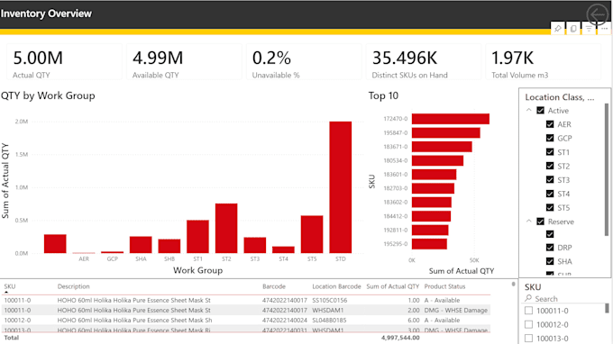 Create an interactive power bi dashboard from your data by Sam_keys ...