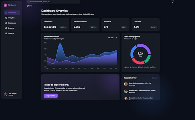 build a premium nextjs saas dashboard