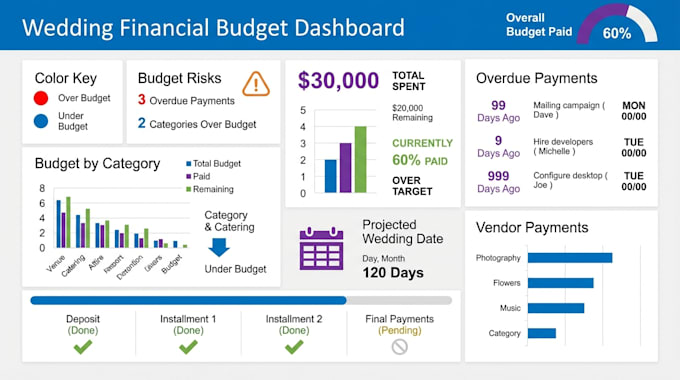 design automate excel spreadsheet for study wedding financial budget dashboard