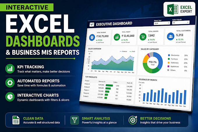 design interactive excel dashboards and automated mis reports