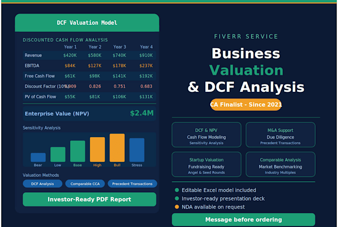provide business valuation, dcf analysis and appraisal report for investor