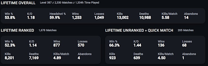 provide pro level rainbow six siege coaching and vod review