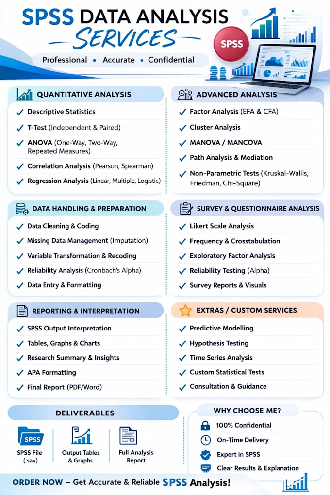 perform statistical analysis using spss