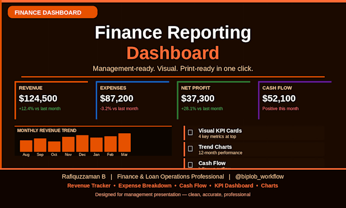 build excel and sheets models for loan and finance tracking