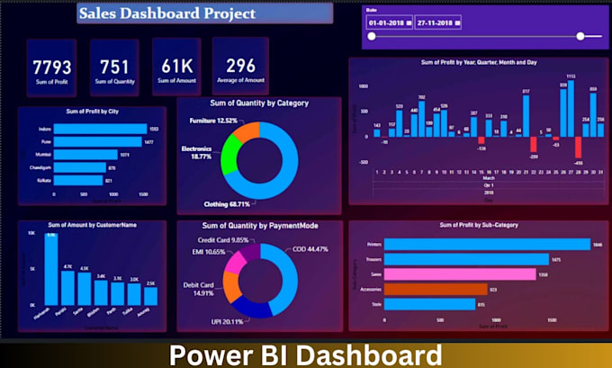 Crear panel de control profesional en excel y panel de power bi