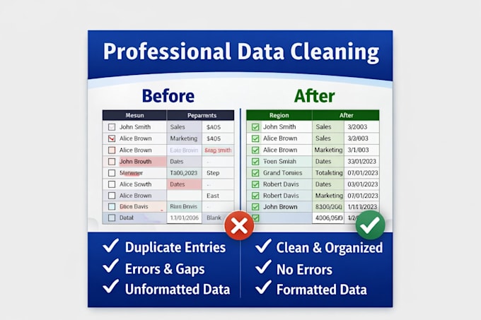 clean, organize and analyse your data in excel