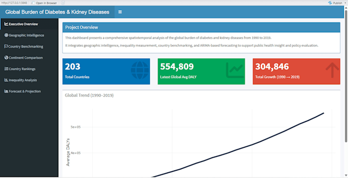 Data Analysis Using Python Excel Sql And Power Bi Create a professional data analysis dashboard using python, excel or ...