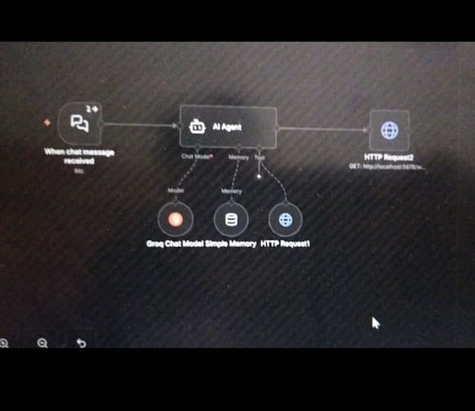 build custom ai automation workflows using n8n and groq