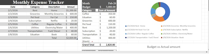 design automated excel budget tracker with dashboard