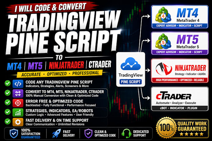 convert tradingview pinescript on ninjatrader nt8 and metatrader mt5 mt4 ctrader