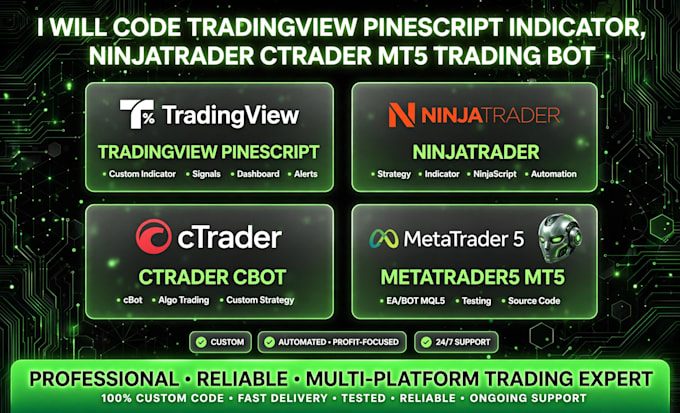 code tradingview custom indicator and signal or trading strategy in pine scipt