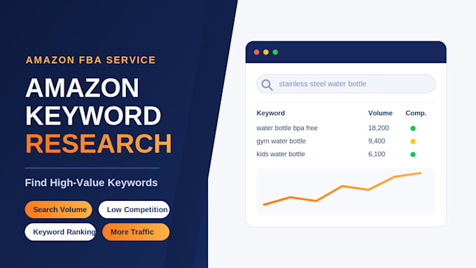 research amazon keywords for your product listing