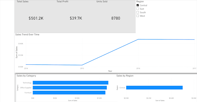create a power bi or tableau dashboard from your data