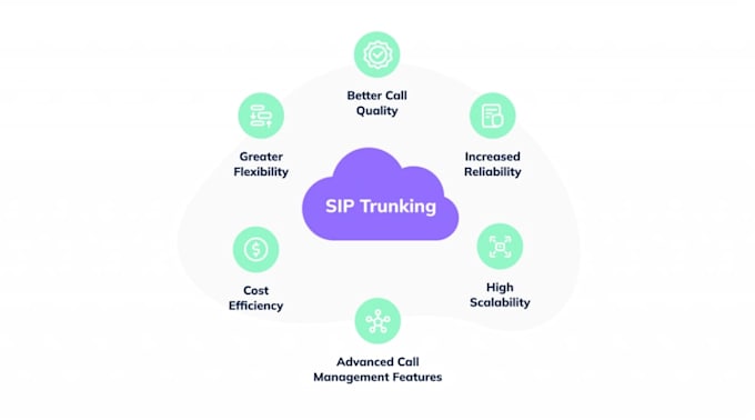 integrate your dialer with sip trunk for outbound and inbound calling