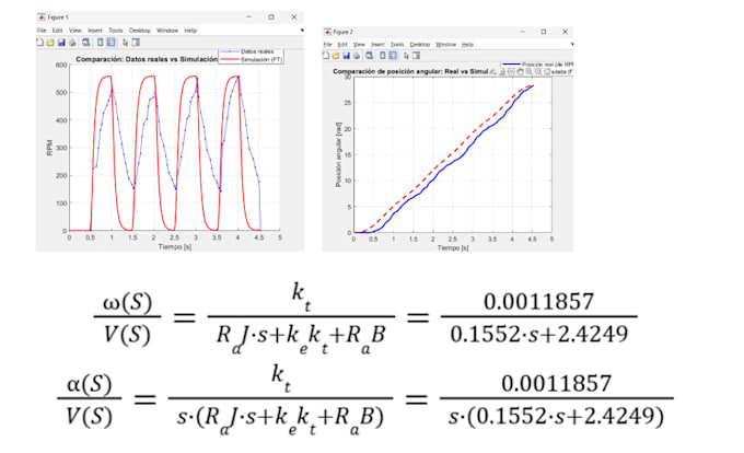 model and analyze your control system or dc motor