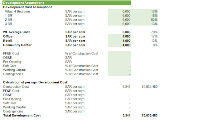 prepare gcc saudi real estate financial model by experienced consultant
