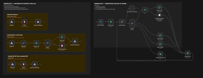 build ai automation workflows with python and n8n