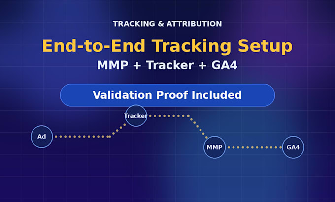 Configurare tracciamento end to end e attribuzione delle conversioni ...