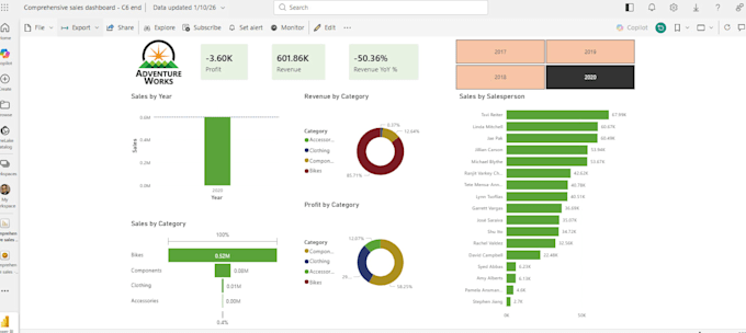 provide business insights by using power bi