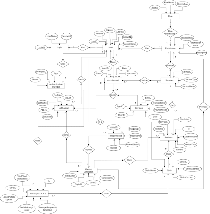 design uml diagram, technical blueprints, technical documentation