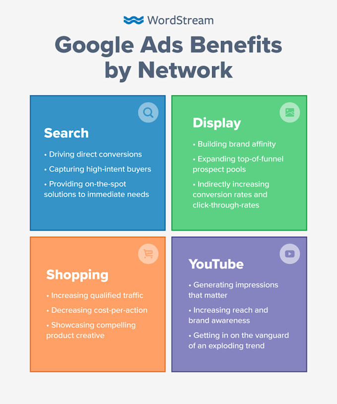 setup laptop repairs and other types of google ads