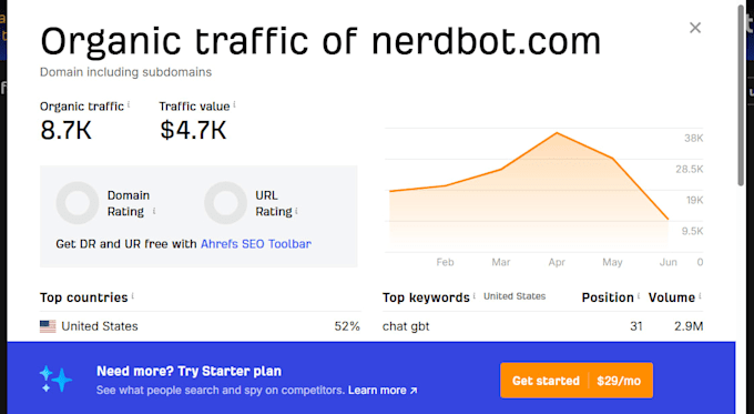 publish guest post on programminginsider,com nerdbot,com techbullion,com