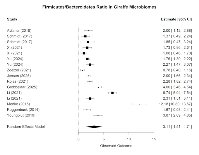 perform systematic review meta analysis in rstudio