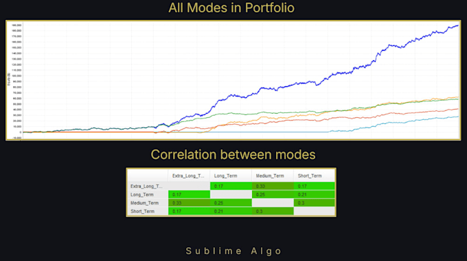 provide you with my trading robot