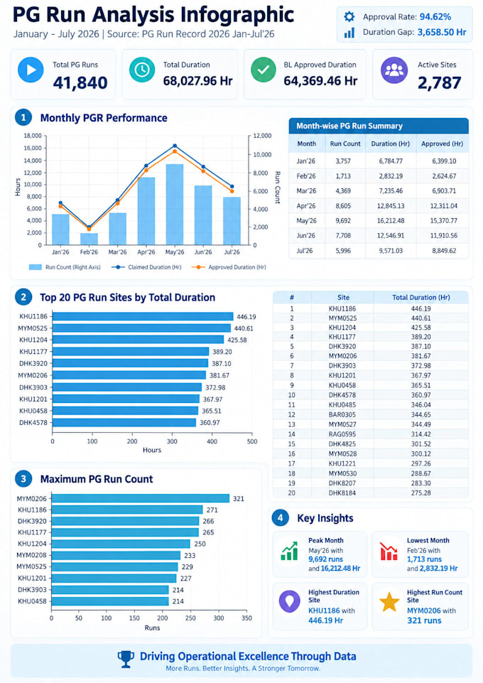 Excel Data Overview. Model Automate your excel reports with vba macros by Hasibul046 | Fiverr