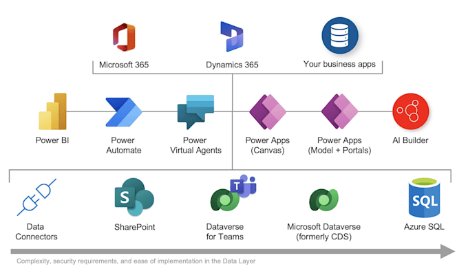 design modern sharepoint enterprise power apps intranets website