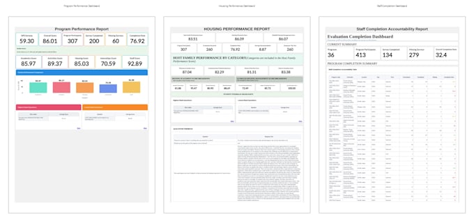 build zoho analytics dashboards, reports, and custom kpis